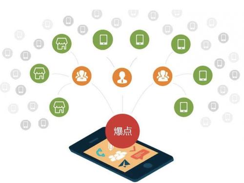 胶州为什么越来越多的企业通过软文营销来引流